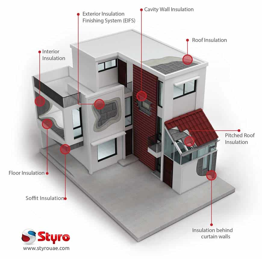 Properties Of Thermal Insulators: Understanding Their Importance